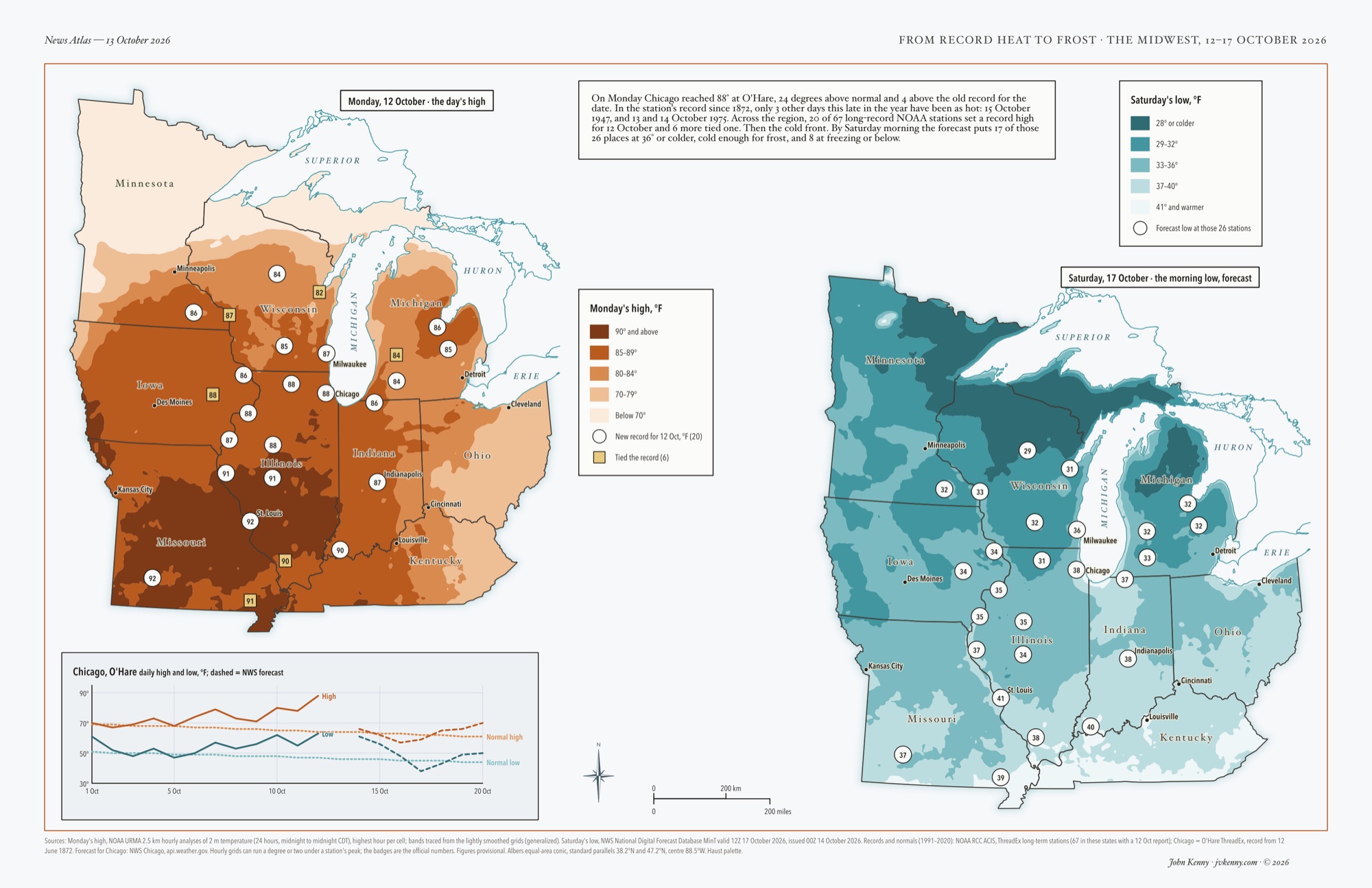 Two maps of the Midwest side by side: Monday 12 October's record highs in orange-brown, with badges at the 20 stations that set records, and Saturday 17 October's forecast lows in blues, below freezing across the north. A chart tracks Chicago's October highs and lows.