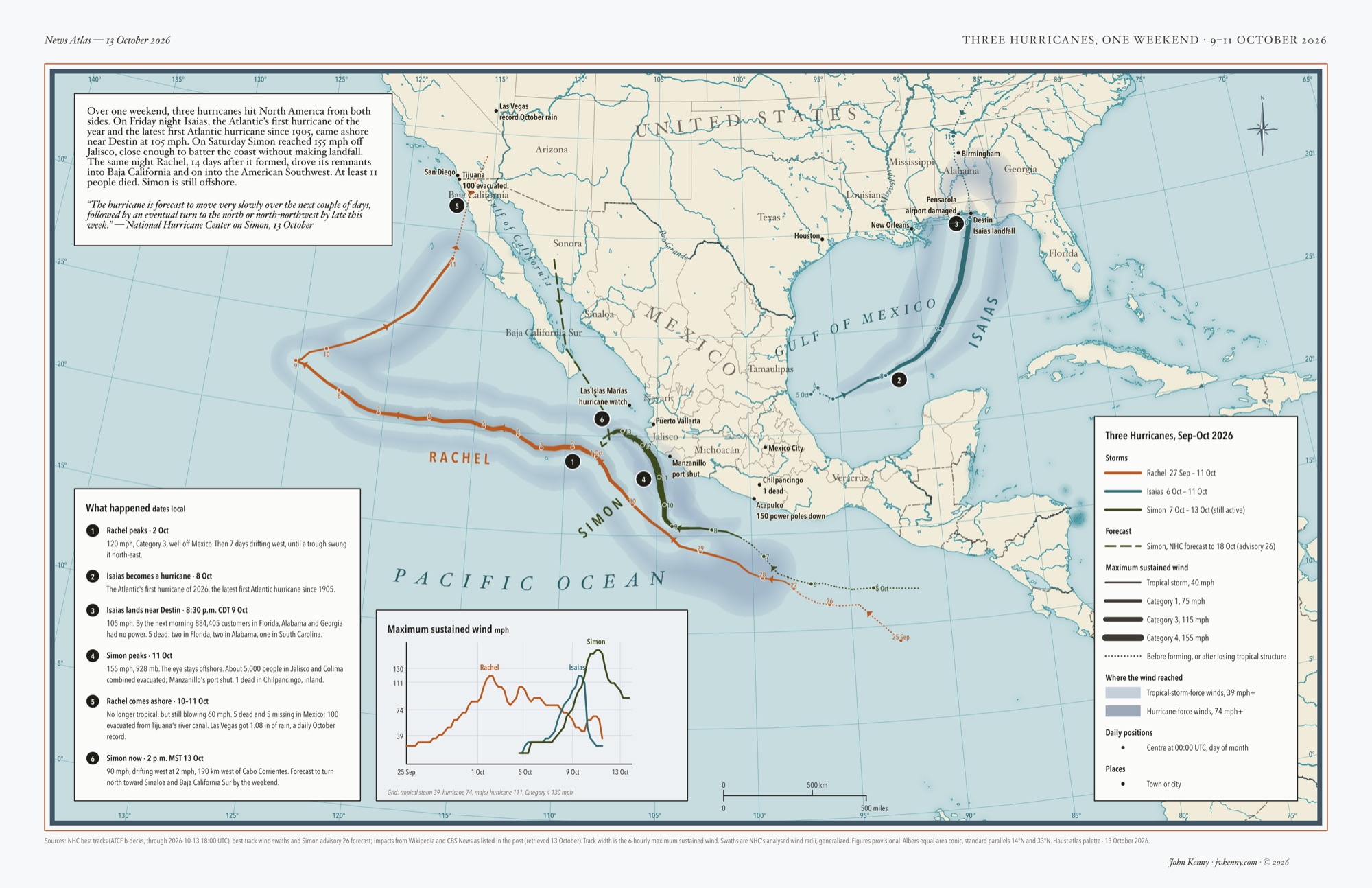 Map of three October 2026 hurricane tracks: Isaias through the Gulf to the Florida Panhandle, Simon up Mexico's Pacific coast, and Rachel looping out into the Pacific and back into Baja California, with wind swaths, a wind-speed chart and numbered notes.